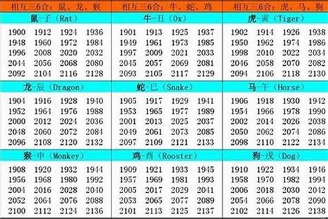 1987年屬什麼生肖|1987 年出生属什么生肖